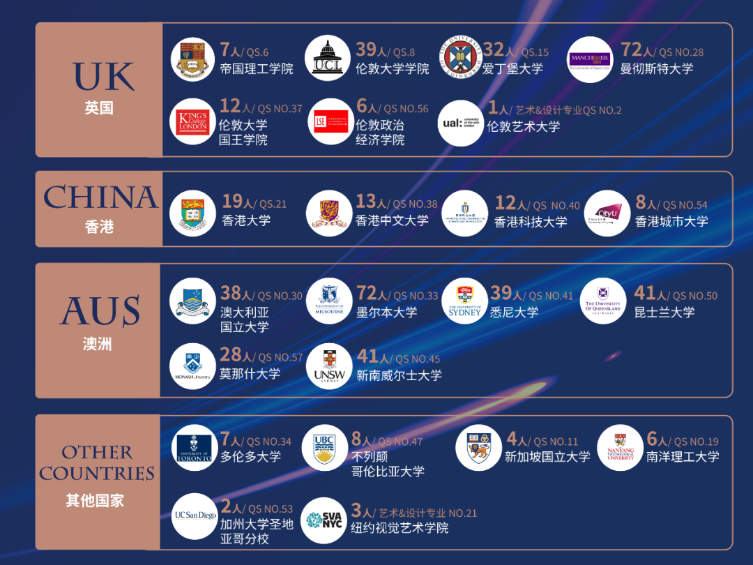 廣東碧桂園學校十里銀灘分校高中2023招生介紹
