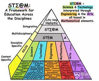 肯特州立大學(xué)教授團(tuán)來訪愛迪學(xué)校解讀美國STEM教育