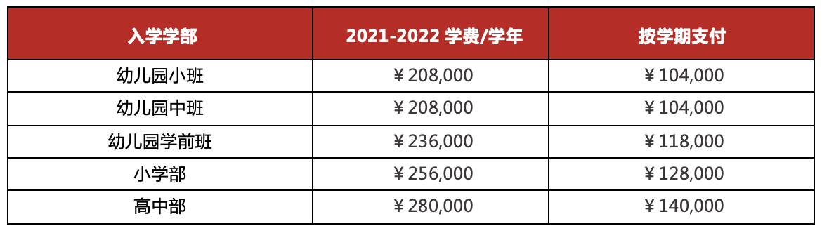 北京朝陽區(qū)愛迪國際學校英國高中怎么樣？好不好？