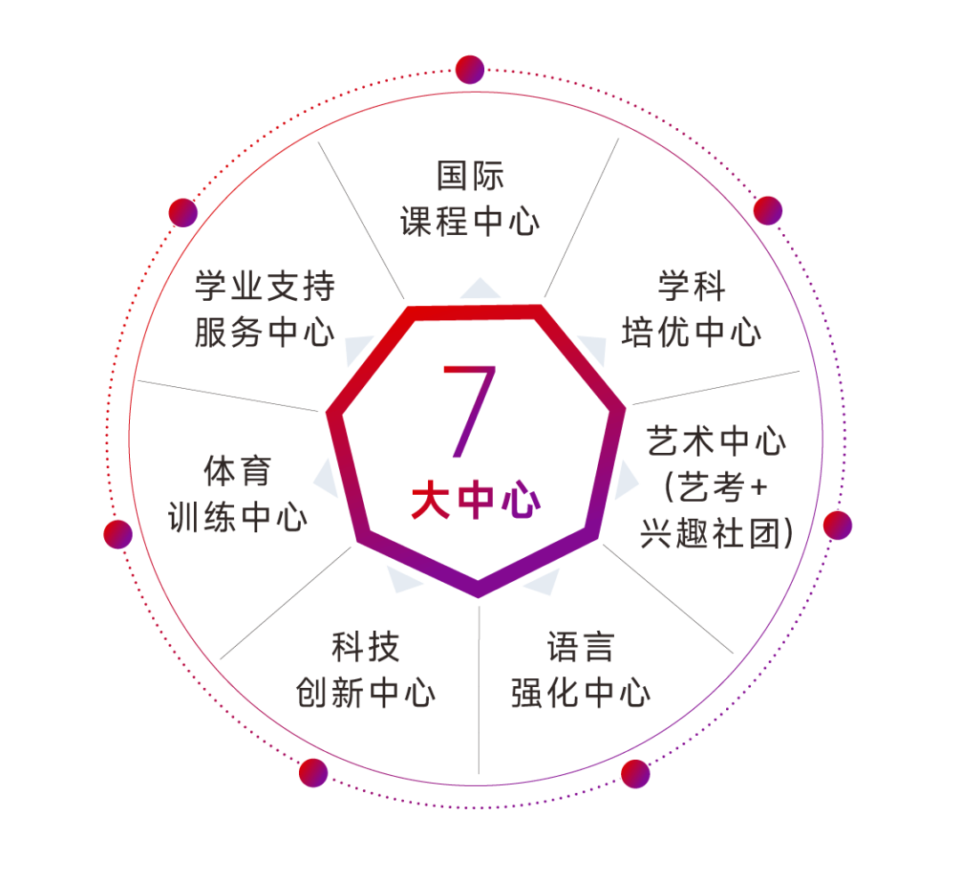 北京東方紅學(xué)校2024年招生公告