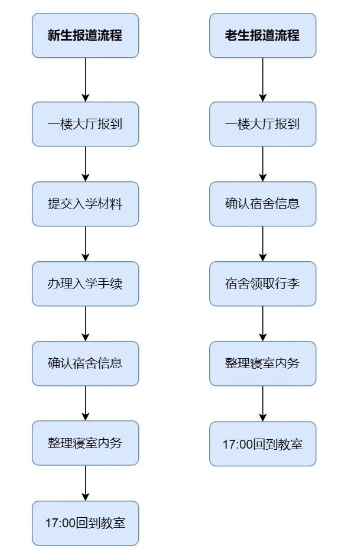 北京東方紅學(xué)校明德學(xué)院2024-2025學(xué)年度第一學(xué)期開(kāi)學(xué)須知
