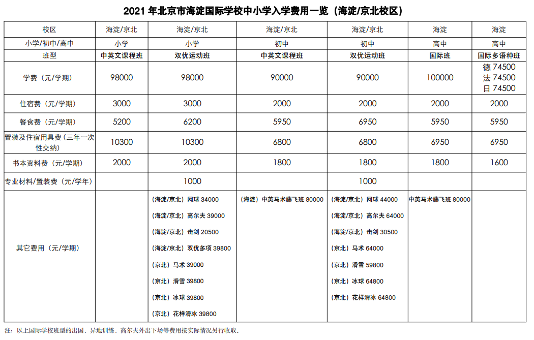 2021年北京市海淀國(guó)際學(xué)校學(xué)費(fèi)標(biāo)準(zhǔn)