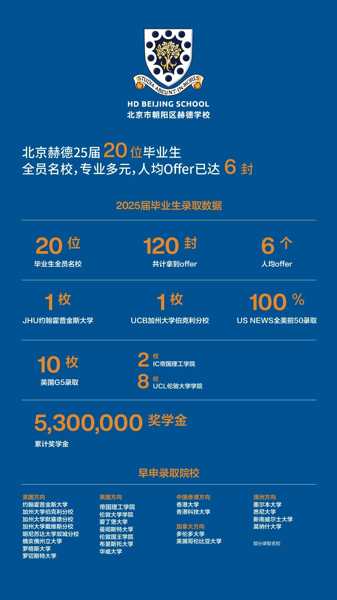 北京市朝陽區(qū)赫德學(xué)校2025年升學(xué)成果