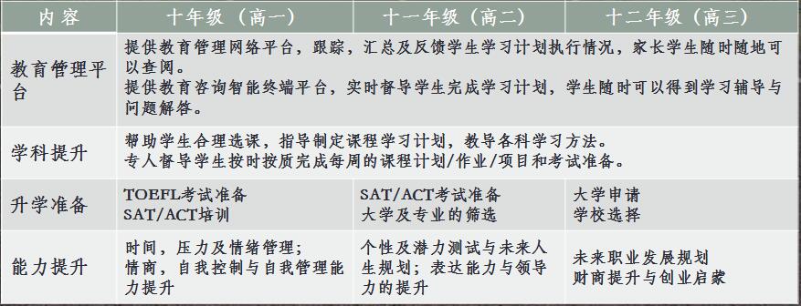 北京實驗外國語學(xué)校美國班高中招生簡章