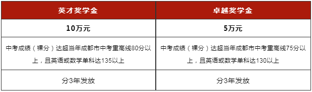 成都石室中學(xué)加拿大BC省高中課程2022招生簡(jiǎn)章