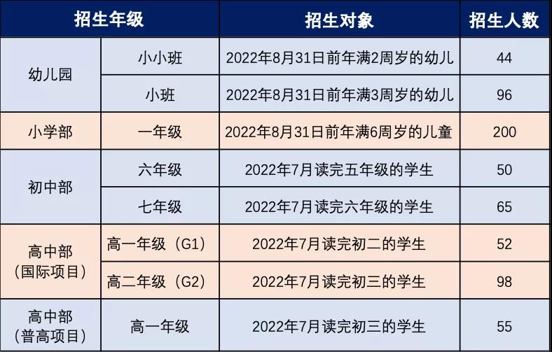 廣東碧桂園學(xué)校正式啟動2022秋季招生和學(xué)費標(biāo)準(zhǔn)