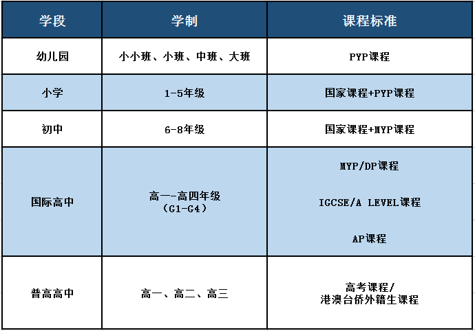 廣東碧桂園學(xué)校2024學(xué)年報名預(yù)約開始啦！