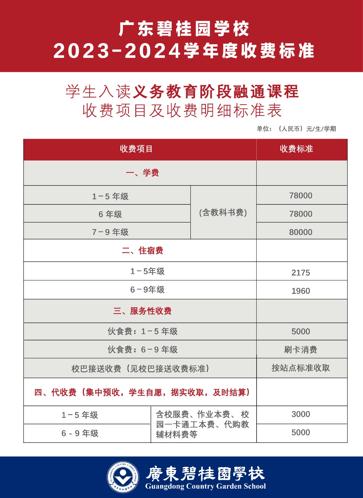 廣東碧桂園學(xué)校2023-2024學(xué)年度收費標(biāo)準(zhǔn)