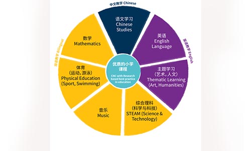 北京市房山區諾德安達學校國際小學部詳情介紹