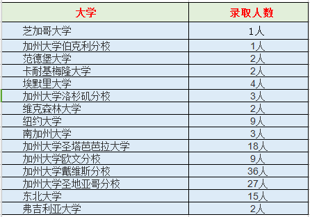 上海星河雙語學(xué)校學(xué)費(fèi)