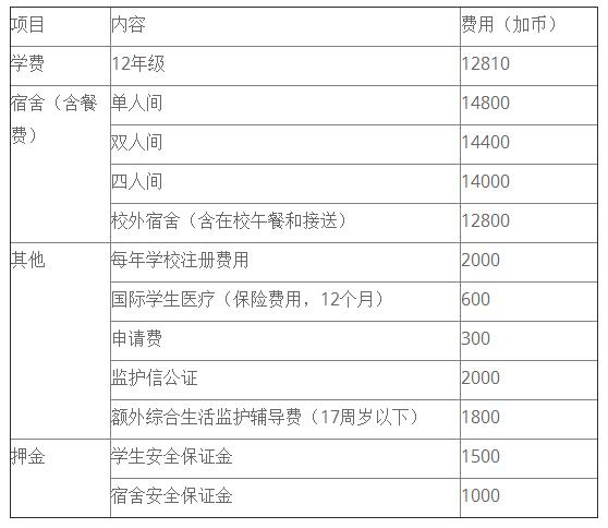 上海新紀(jì)元雙語(yǔ)學(xué)校招生計(jì)劃