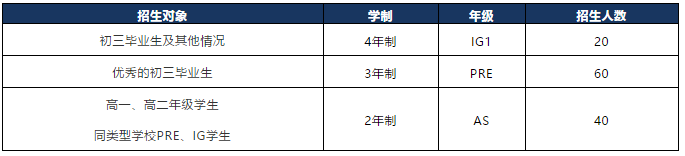 上海科橋學院2020招生簡章