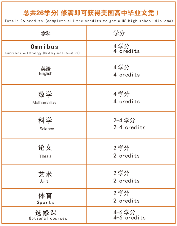 深圳德朗睿思國(guó)際學(xué)校怎么樣？課程體系及特色課程介紹