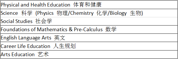 楓葉國(guó)際書院高中部怎么樣？開設(shè)什么樣的課程？