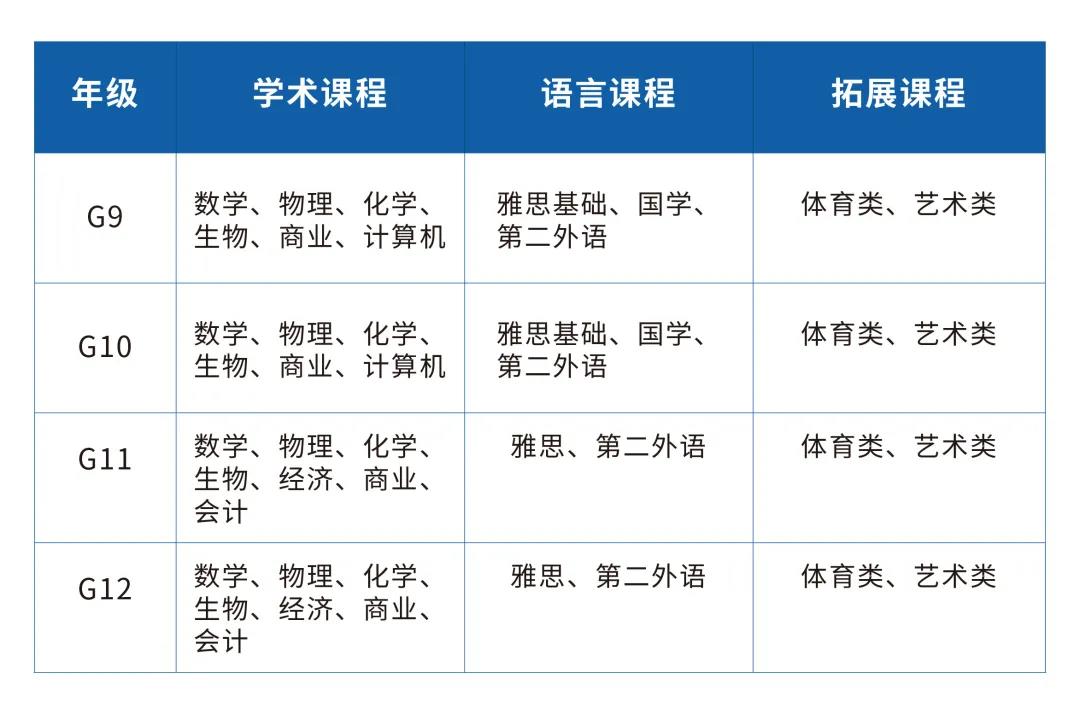 英領(lǐng)南京考試中心2021年全國秋季招生