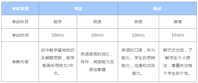 上海卡迪夫?qū)W校2021年秋季招生簡(jiǎn)章