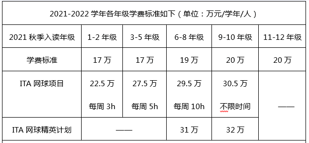 清華附中國際學校怎么樣？
