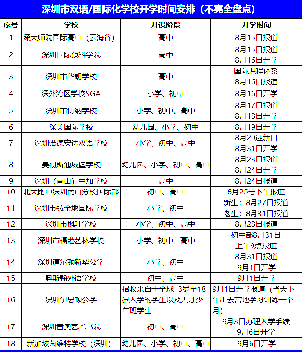 深圳國(guó)際學(xué)校