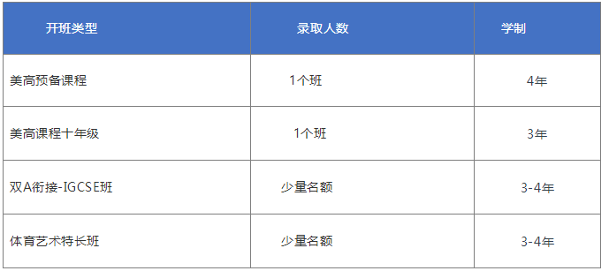 上海光華美高學(xué)費(fèi)一年多少？