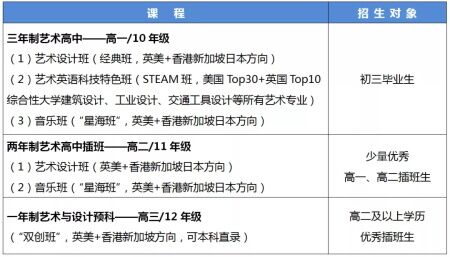 廣東實驗中學(xué)IFPAD國際藝術(shù)高中部2022年招生簡章發(fā)布！