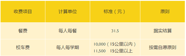 2022年上海浦東新區(qū)民辦惠立學(xué)校學(xué)費(fèi)多少？