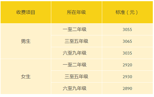 2022年上海浦東新區(qū)民辦惠立學(xué)校學(xué)費(fèi)多少？