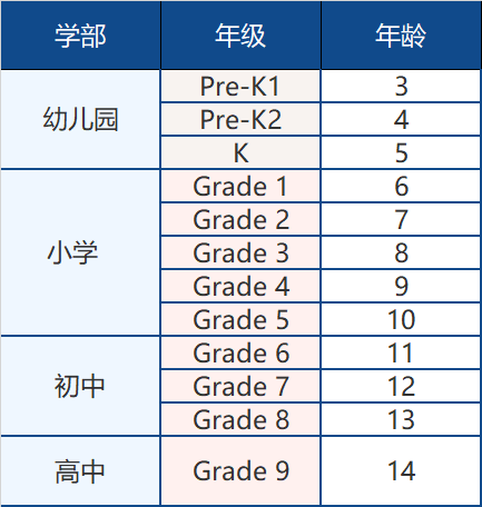 廣州貝賽思國際學(xué)校2022-2023招生簡章！學(xué)位已開放申請！