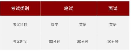 上海民辦南模中學(xué)2022學(xué)年國際課程招生簡章