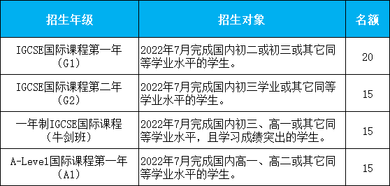 深圳漢開(kāi)數(shù)理高中劍橋國(guó)際課程中心2022年秋季招生簡(jiǎn)章