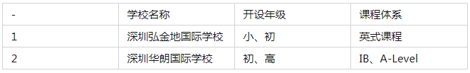 深圳坪山區(qū)國際學(xué)校一覽