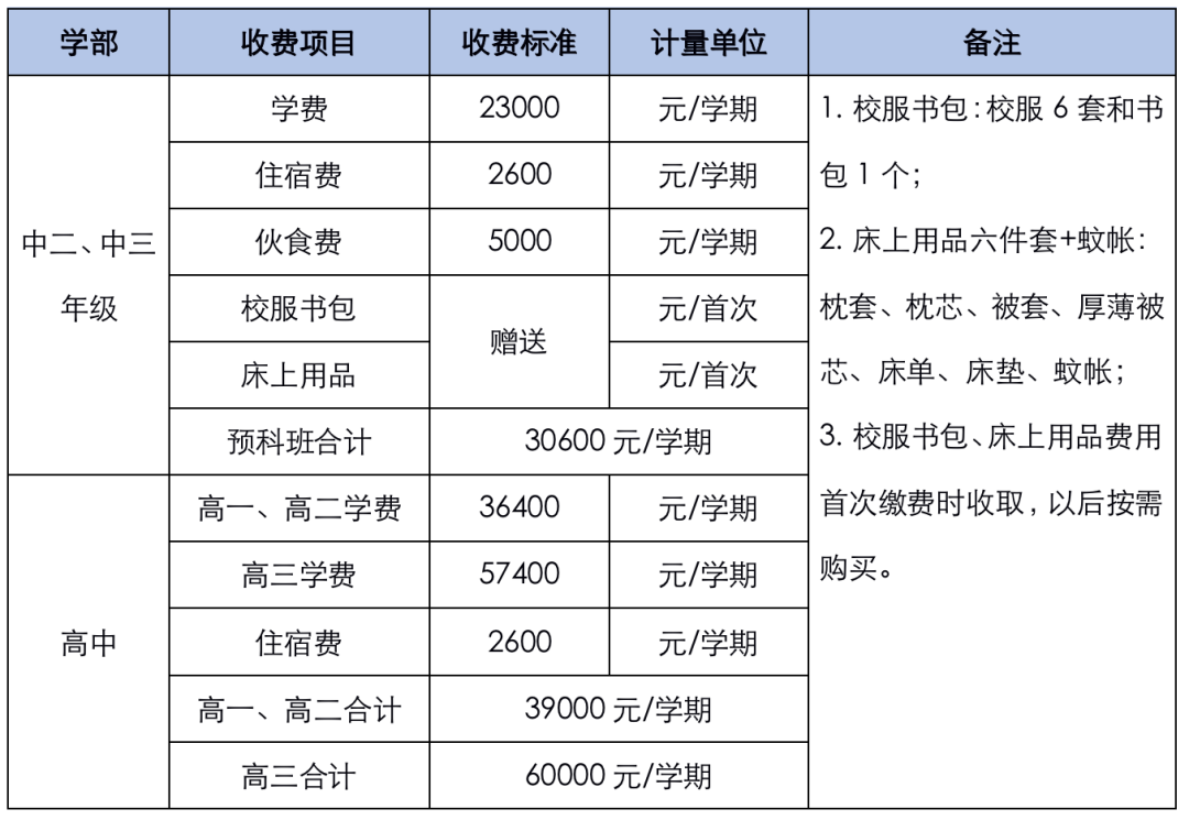 廣外附設(shè)大亞灣外國語學(xué)校2022-2023學(xué)年HKDSE國際課程招生簡章