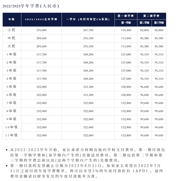 深圳哈羅國(guó)際學(xué)校一年學(xué)費(fèi)多少？其他費(fèi)用呢？