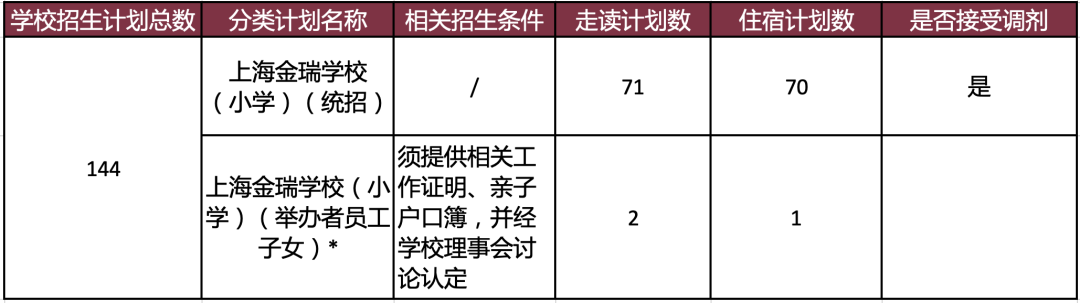 2022學(xué)年上海金瑞學(xué)校招生簡章