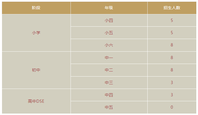 華美外國語學(xué)校香港部2023年春季招生簡(jiǎn)章