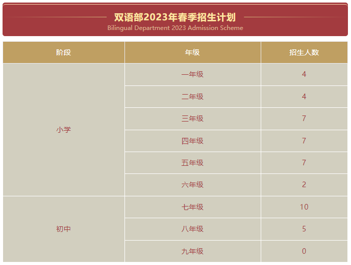 深圳華美外國語學(xué)校雙語部2023年春季招生簡(jiǎn)章