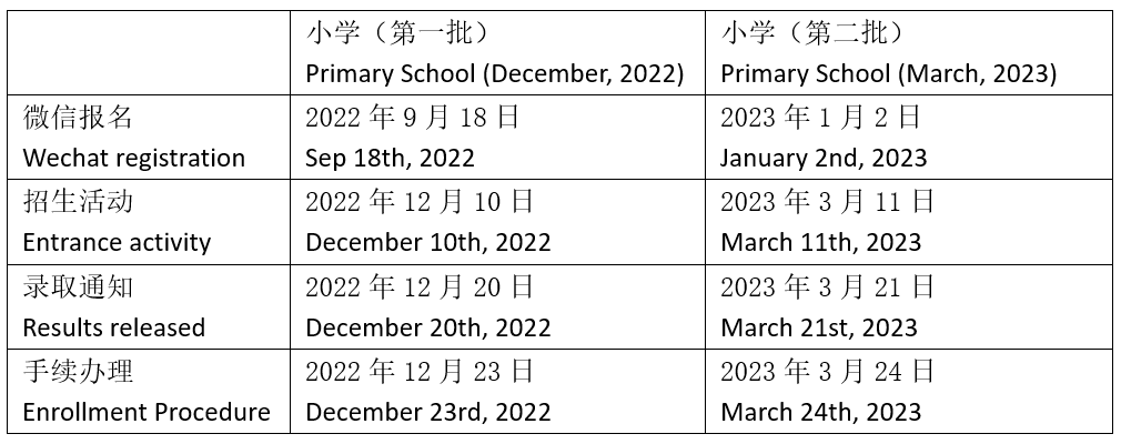 上海市實(shí)驗(yàn)學(xué)校國際部2023級招生活動啟動