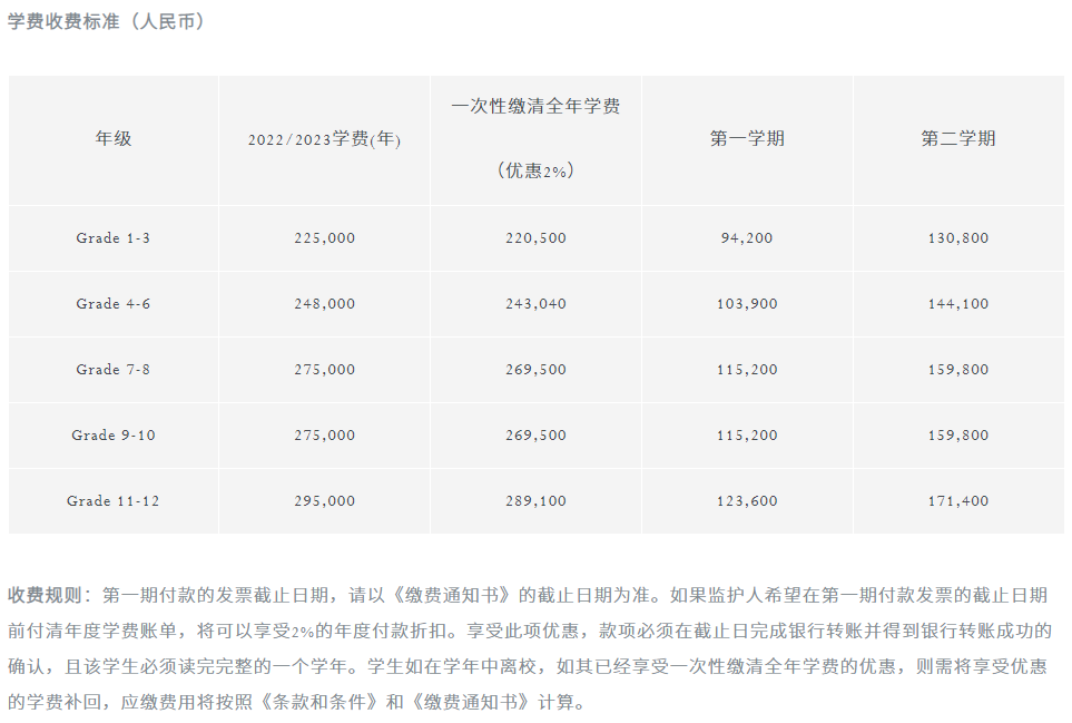 2023年深圳國(guó)王學(xué)校學(xué)費(fèi)及入學(xué)條件