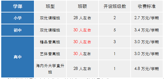 太倉市華頓外國語學(xué)校2023年招生計(jì)劃學(xué)費(fèi)標(biāo)準(zhǔn)