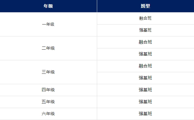 南通州外國語學(xué)校小學(xué)部2024年春季招生計劃