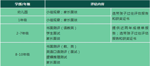 杭州鼎文學(xué)校2024年入學(xué)條件及學(xué)費標(biāo)準(zhǔn)