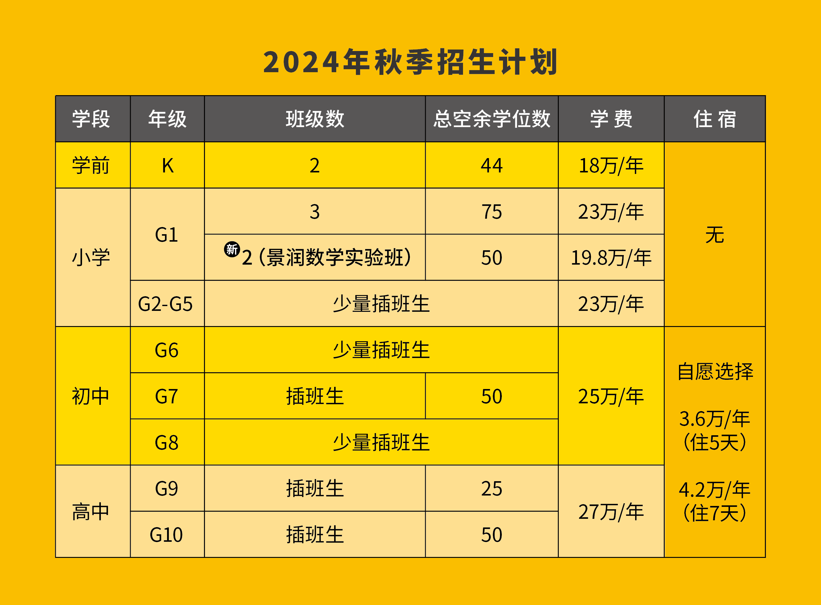 2024年北京海淀凱文學(xué)校招生信息及學(xué)費參考