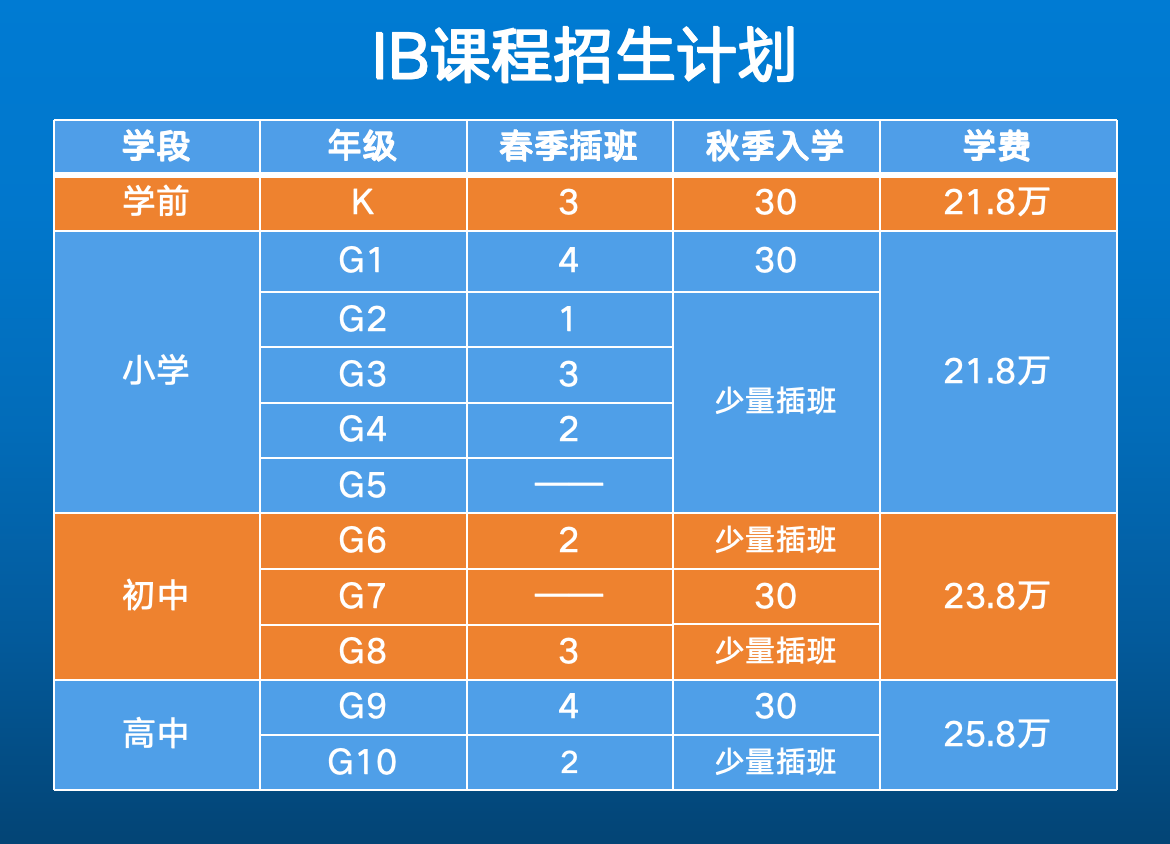 2024年北京致知學(xué)校招生信息及學(xué)費參考