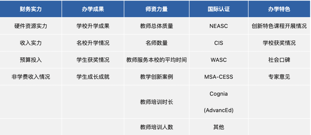 2023福布斯國際學(xué)校百強榜單公布！