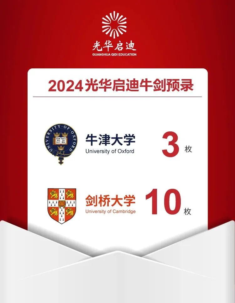 11所上海國際學(xué)校2024屆升學(xué)數(shù)據(jù)大盤點