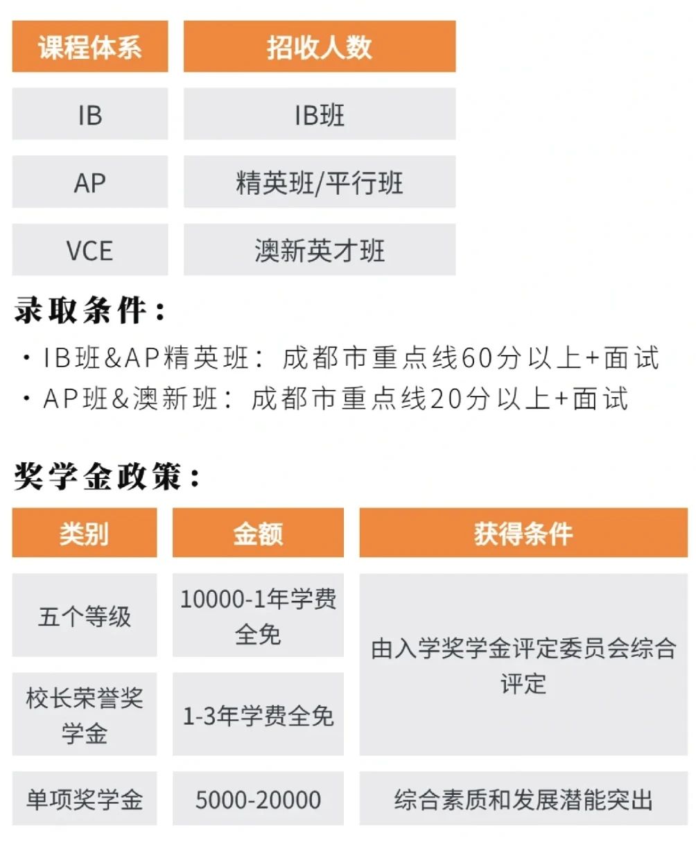 成都國際部2024年入學(xué)要求，成都國際學(xué)校擇校指南