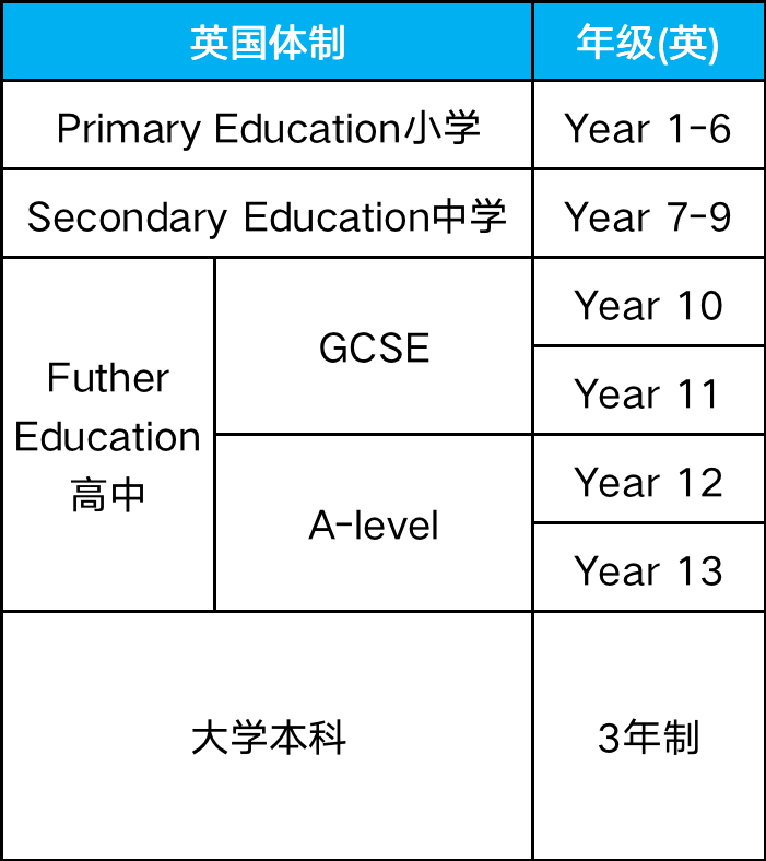 蘇州國際學校三年制和四年制的區別是什么？