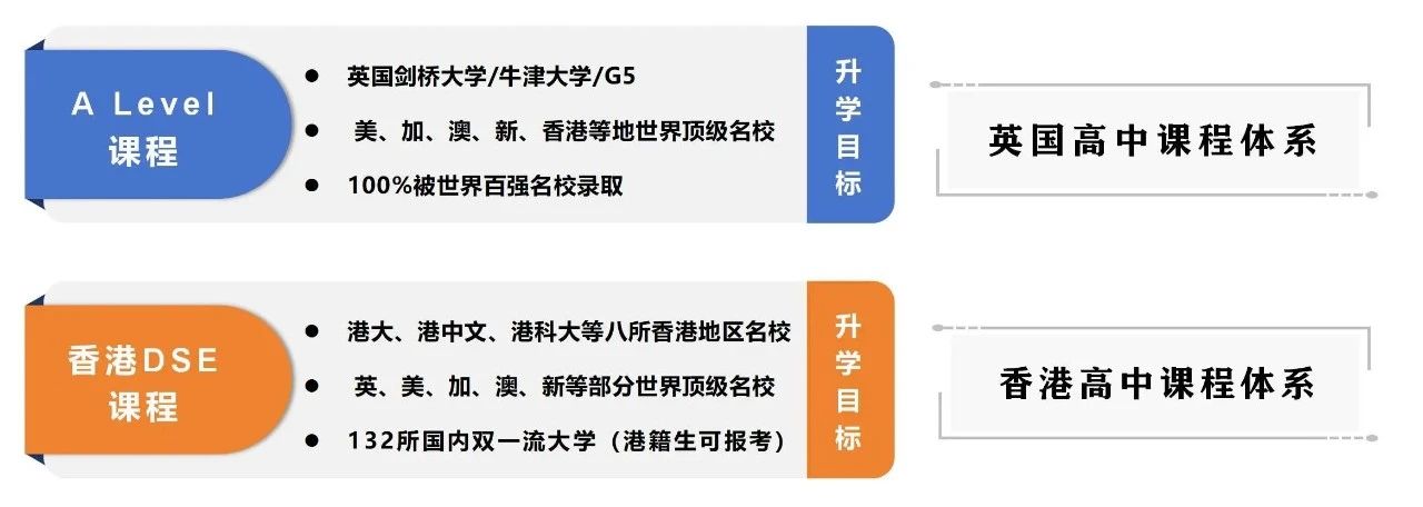 蘇州世恒學(xué)校香港DSE&A Level課程2024年招生簡章！