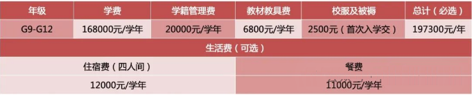 深圳橘郡美高發(fā)布2024秋季招生簡章！