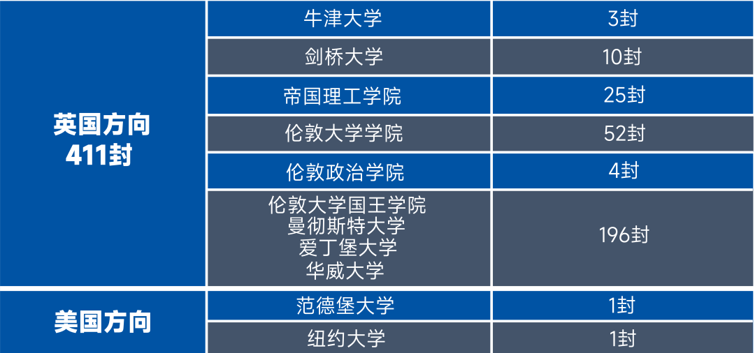 2024擇校必看！上海5所熱門國際學校推薦！！