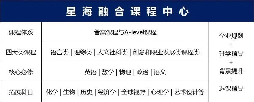 蘇州星海實(shí)驗(yàn)中學(xué)融合課程中心2024年招生簡(jiǎn)章！